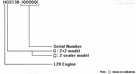 1979 to 3/81 VIN arrangement